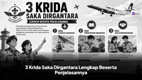 3 Krida Saka Dirgantara Lengkap Beserta Penjelasannya