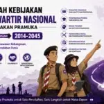 Arah Kebijakan Kwartir Nasional Gerakan Pramuka 2014-2034 menjadi 2014-2045
