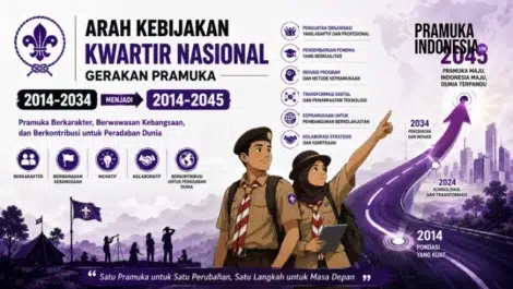 Arah Kebijakan Kwartir Nasional Gerakan Pramuka 2014-2034 menjadi 2014-2045