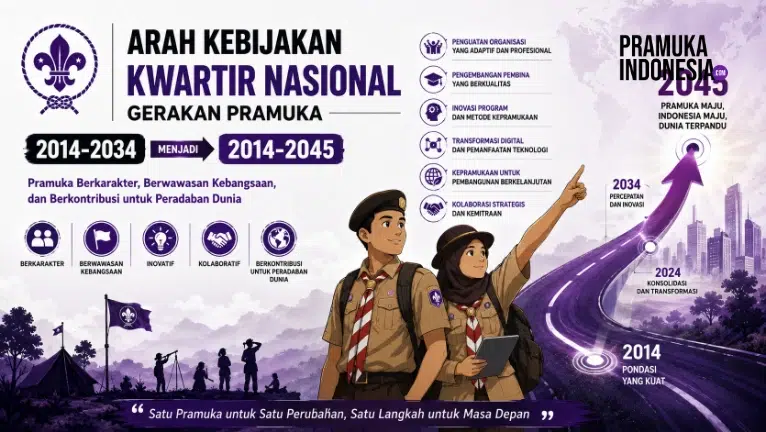 Arah Kebijakan Kwartir Nasional Gerakan Pramuka 2014-2034 menjadi 2014-2045