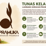 Sejarah dan Makna Lambang Pramuka Tunas Kelapa, Simbol Penuh Filosofi bagi Anggota Pramuka