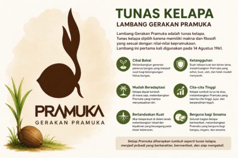 Sejarah dan Makna Lambang Pramuka Tunas Kelapa, Simbol Penuh Filosofi bagi Anggota Pramuka