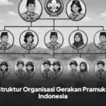 Struktur Organisasi Gerakan Pramuka Indonesia
