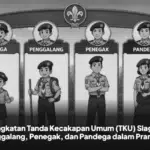 Tingkatan Tanda Kecakapan Umum (TKU) Siaga, Penggalang, Penegak, dan Pandega dalam Pramuka