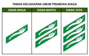 tku pramuka siaga