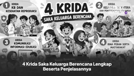 4 Krida Saka Keluarga Berencana Lengkap Beserta Penjelasannya