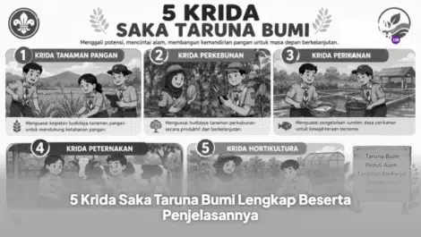 5 Krida Saka Taruna Bumi Lengkap Beserta Penjelasannya
