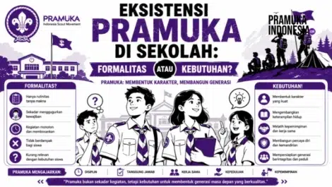 Eksistensi Pramuka di Sekolah: Formalitas atau Kebutuhan?